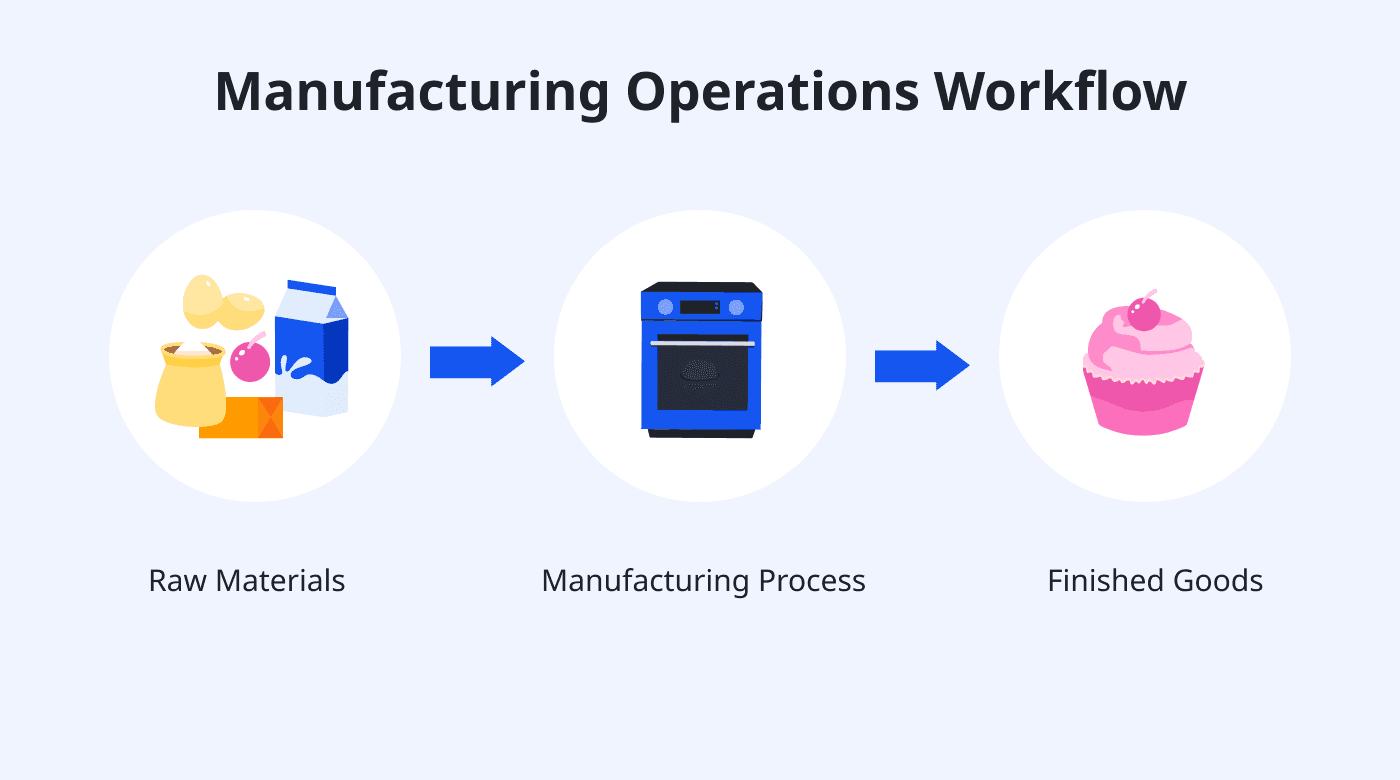 Manufacturing process