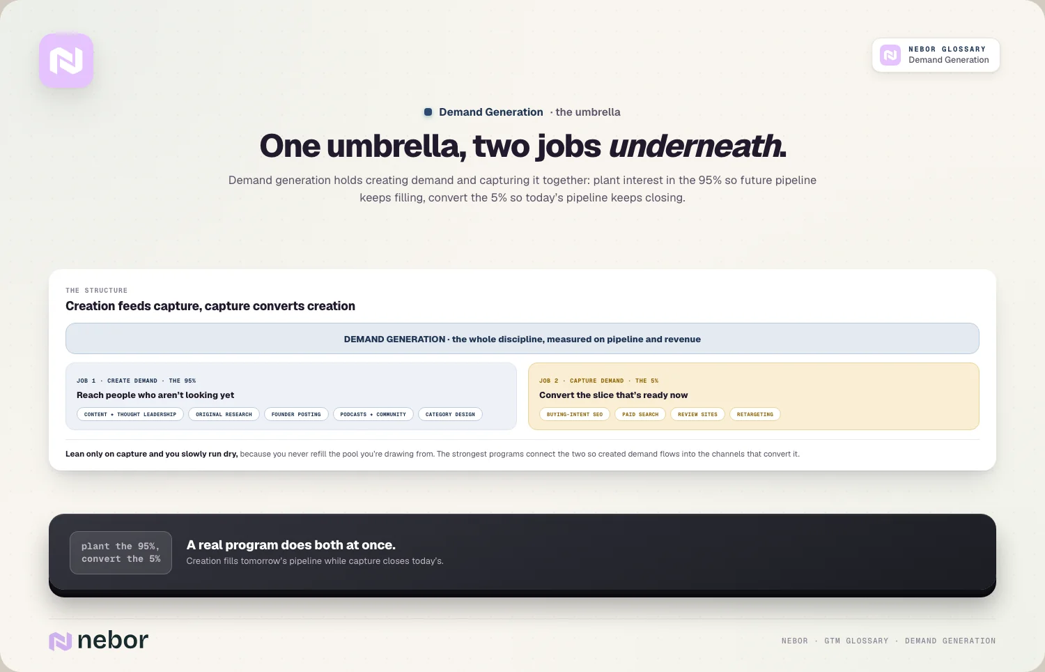 One umbrella, two jobs underneath.