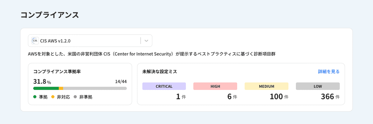 コンプライアンス準拠率の画面