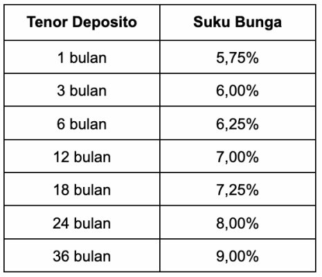 Suku Bunga Deposito Bank Amar.webp