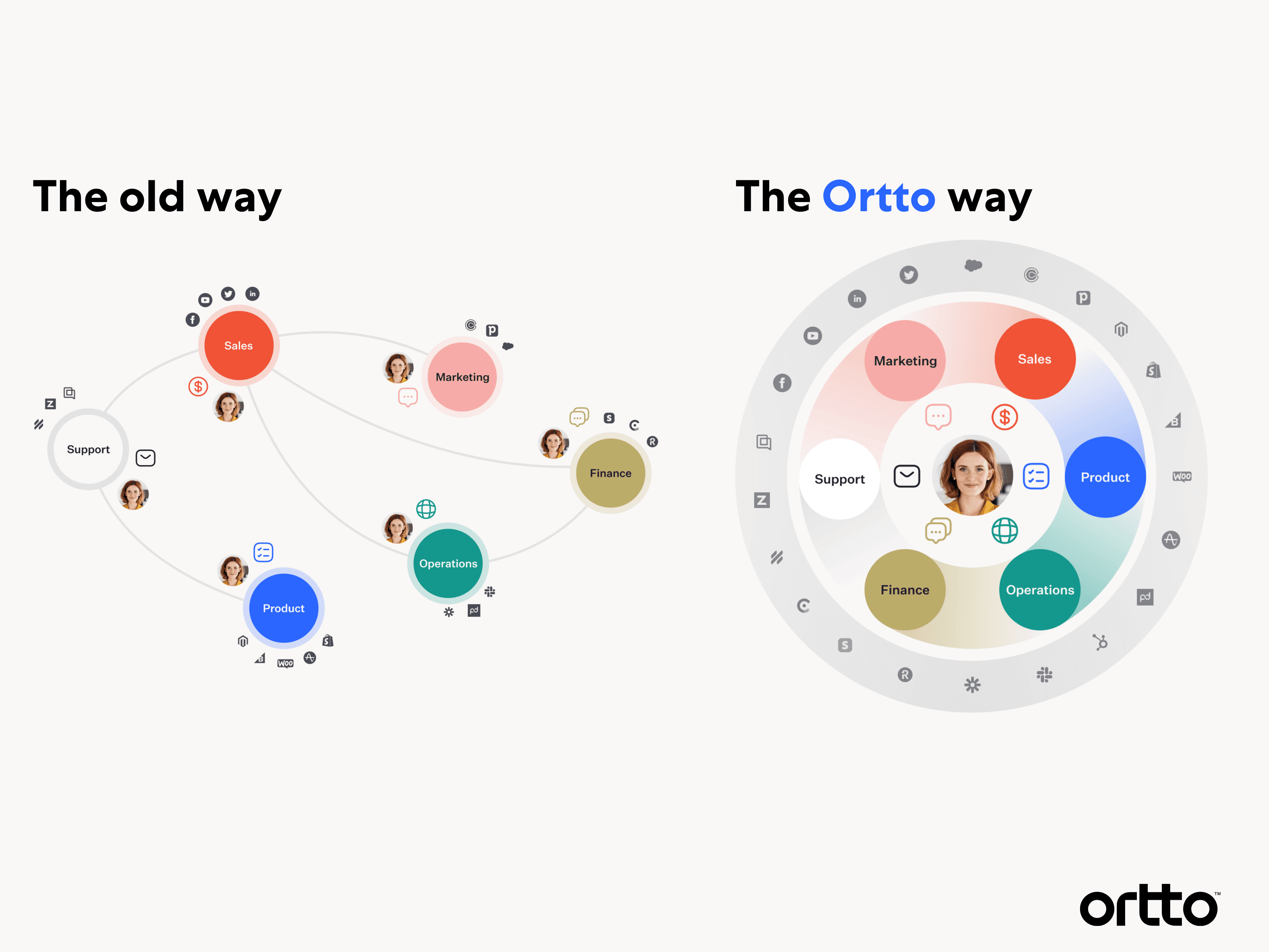 Customer Journey Marketing Analytics