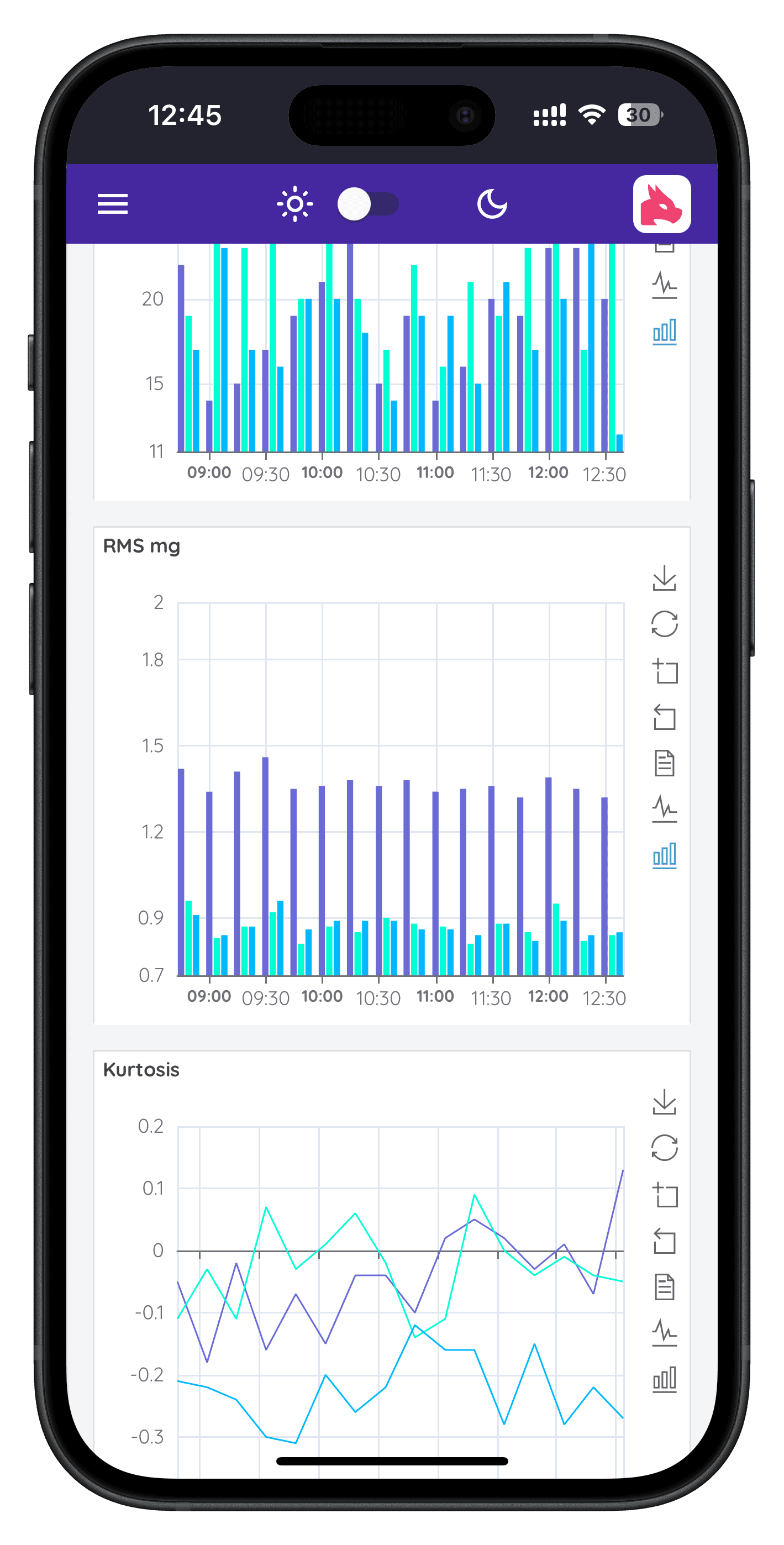 mobile IoT dashboard