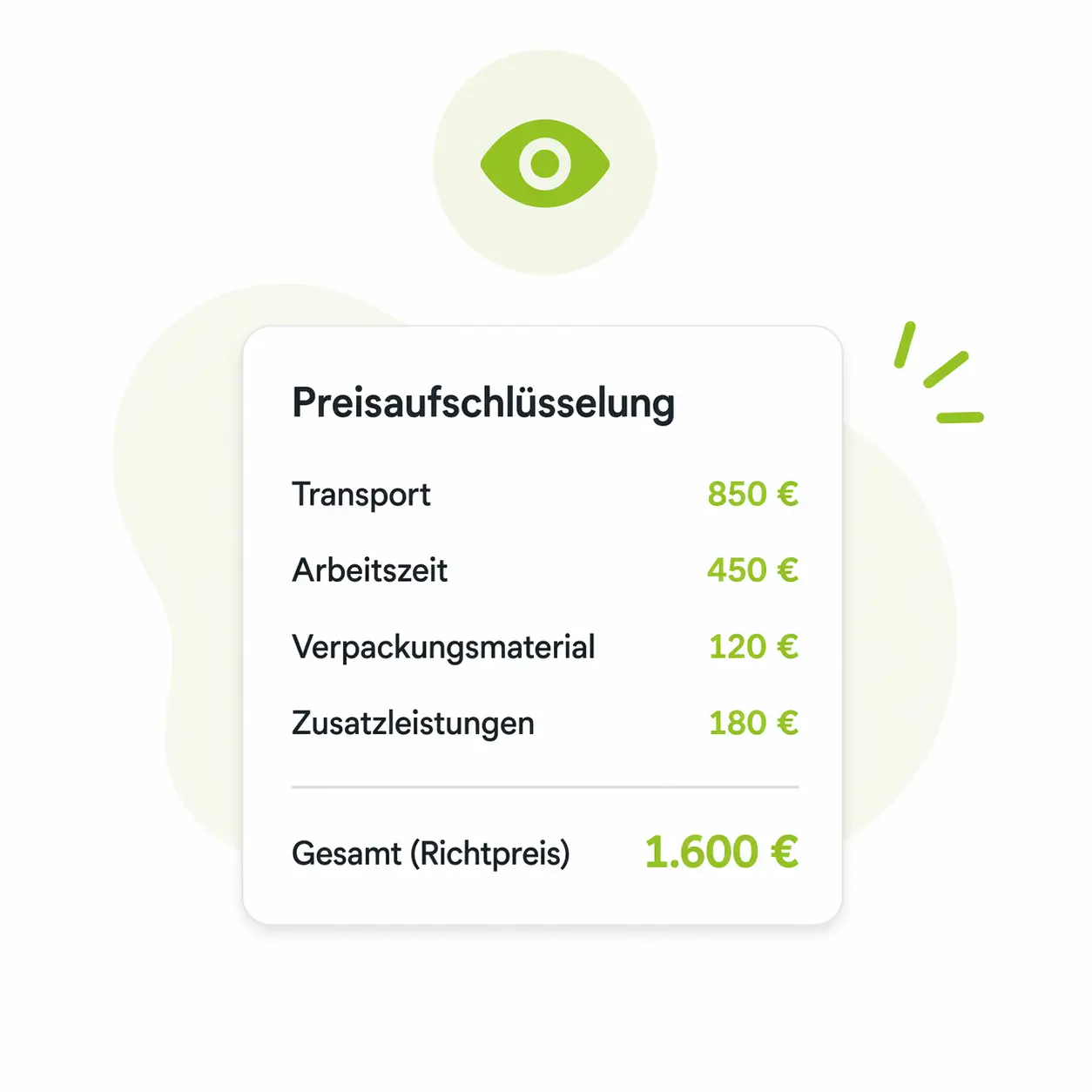 Preisaufschlüsselung eines Umzugs