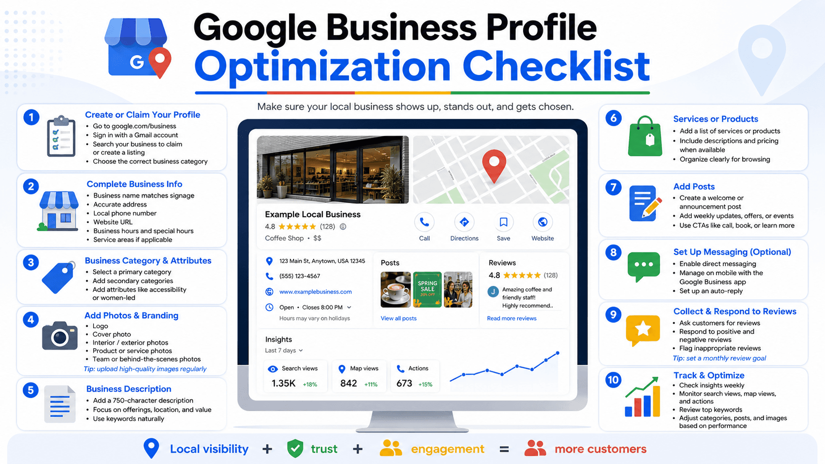 Make sure your local business shows up, stands out, and gets chosen.