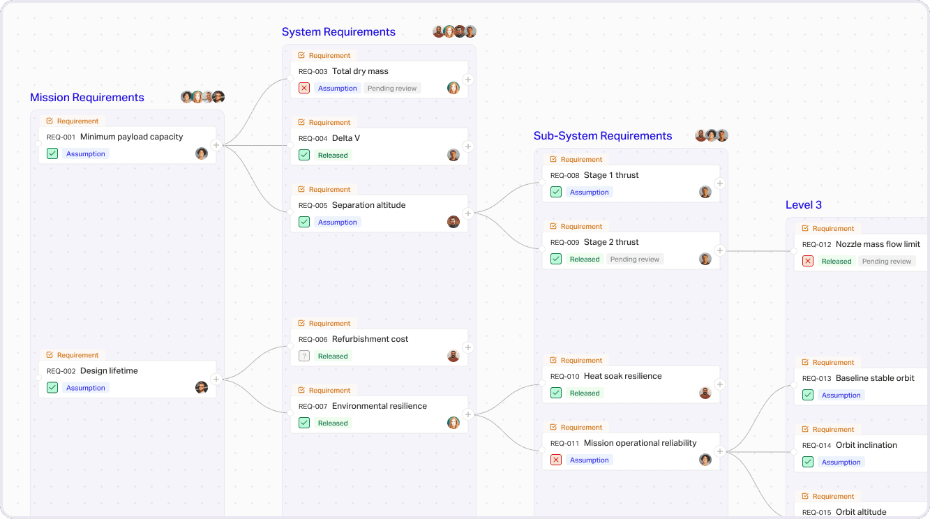 System Engineers | Levels
