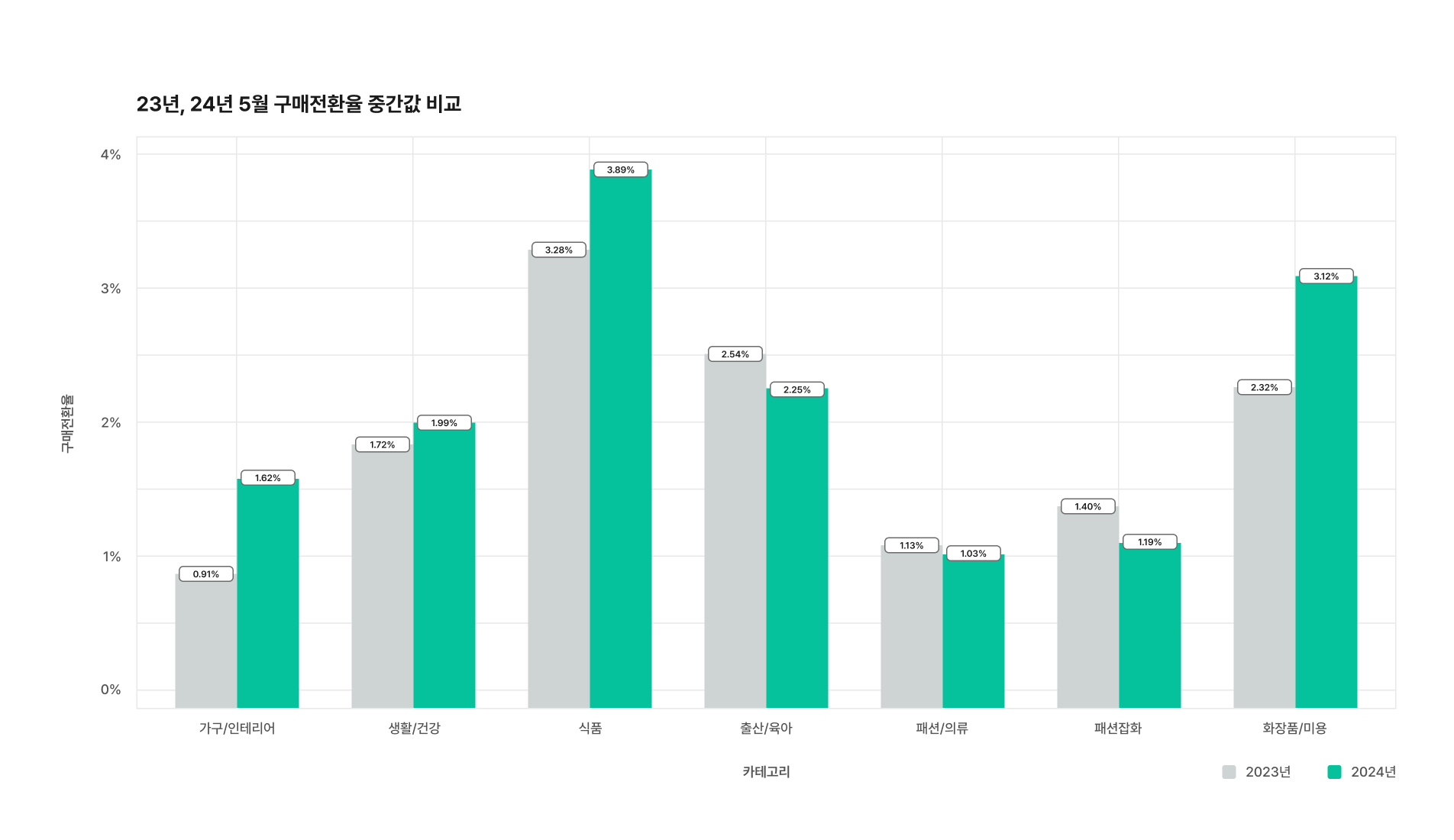 트렌드 리포트 3