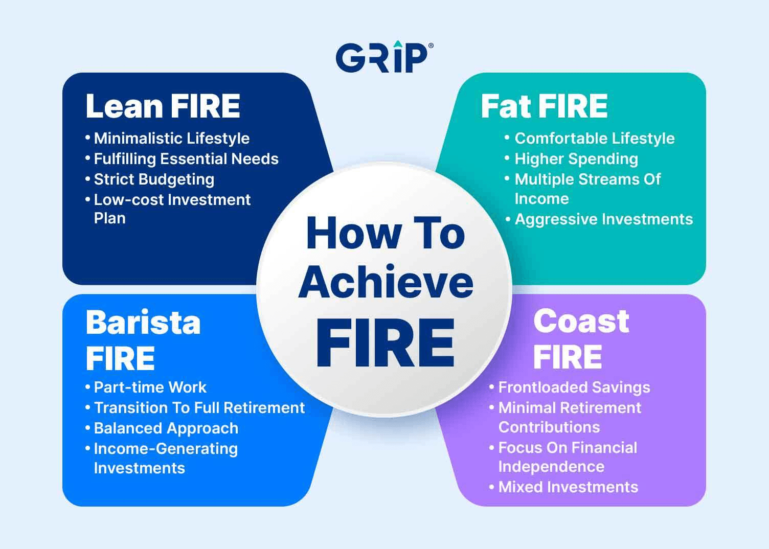 types of fire movement