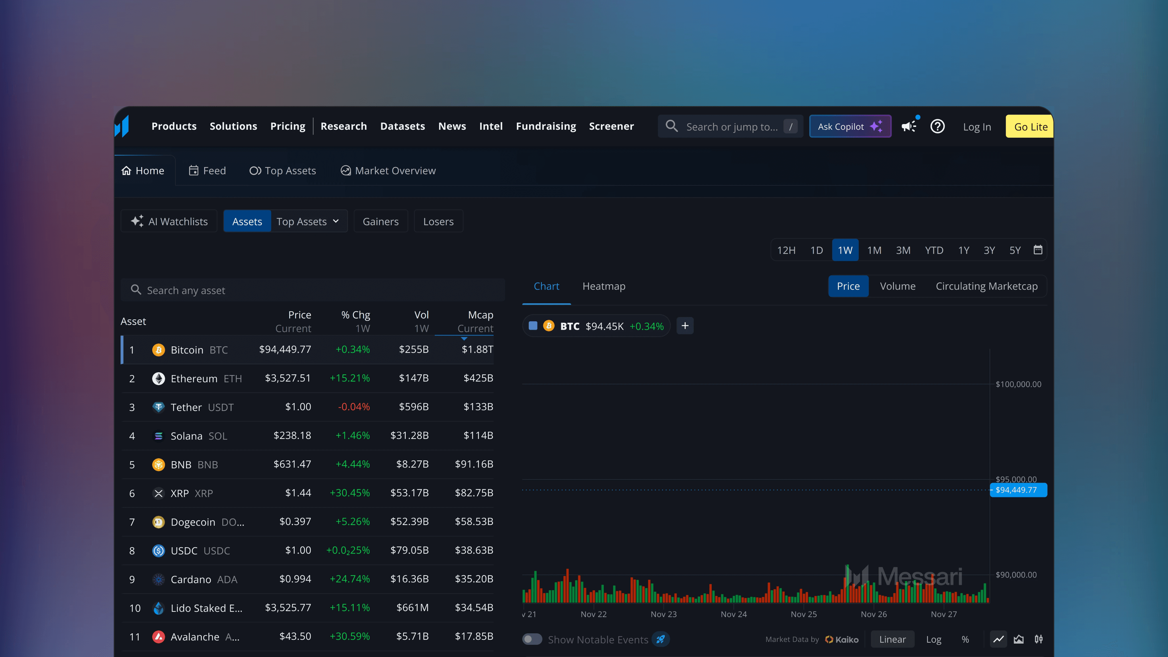 Website preview of Messari, trade analytics crypto platform displaying a dashboard of crypto market metrics and research reports.