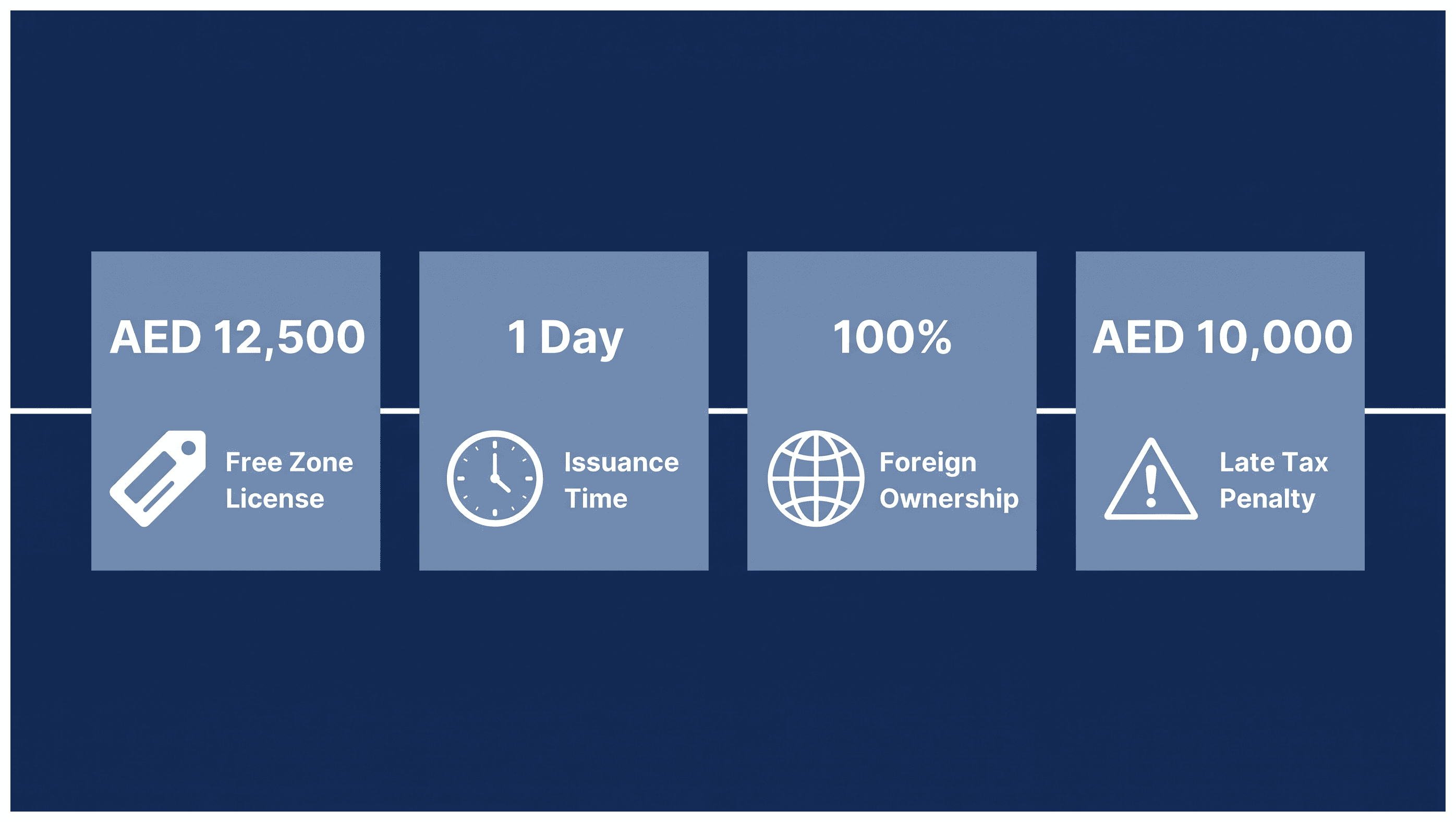 Infographic: Setting Up a Dubai Company for a Franchise Operation: Rules and Cost