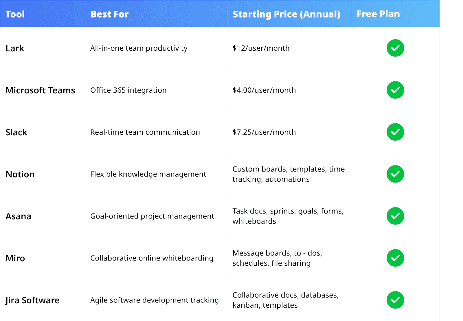 Top collaboration websites listed in a table