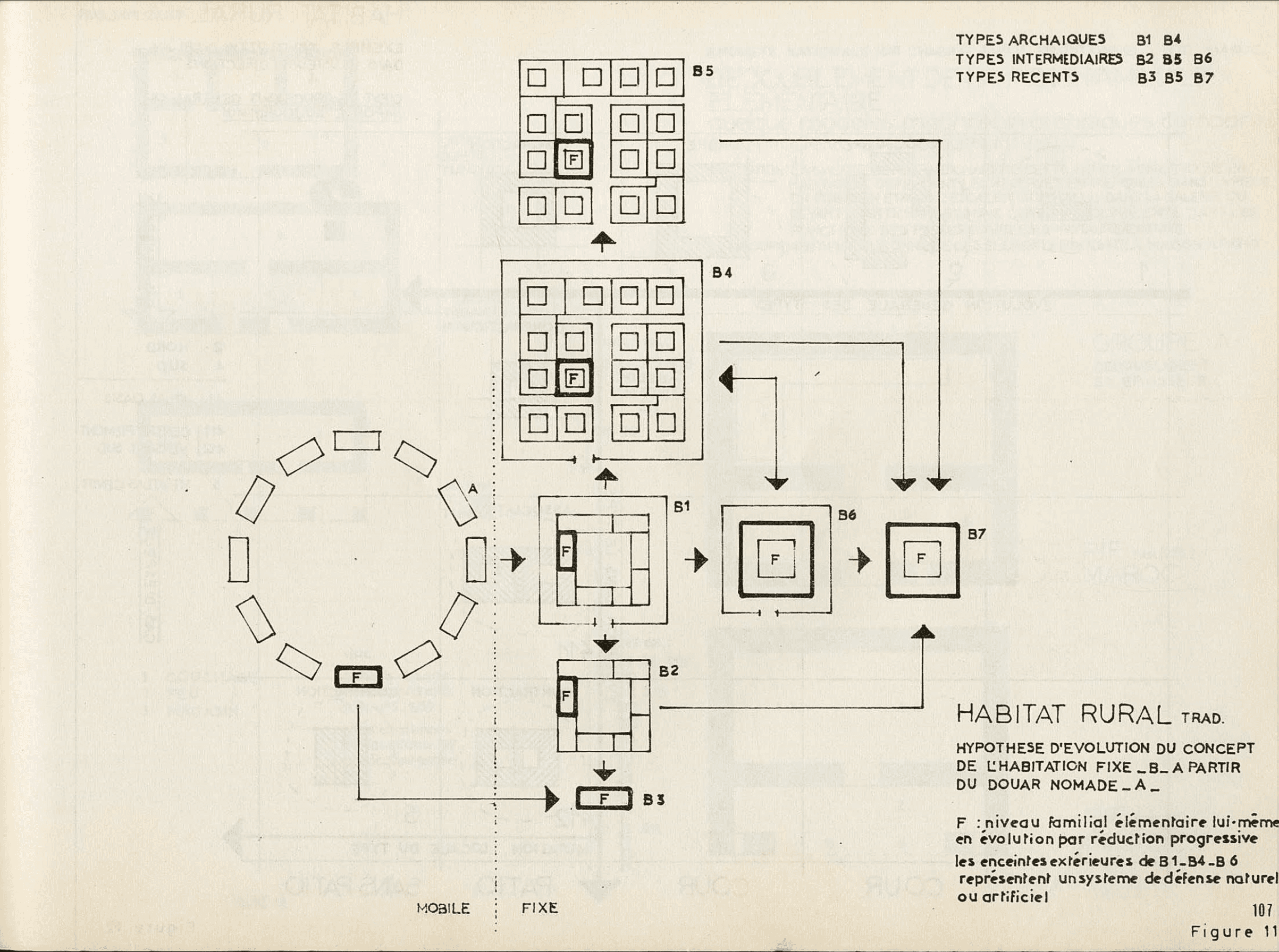 a. Jean Hensens, Hypothesis for the evolution of the concept of dwelling, 1970.