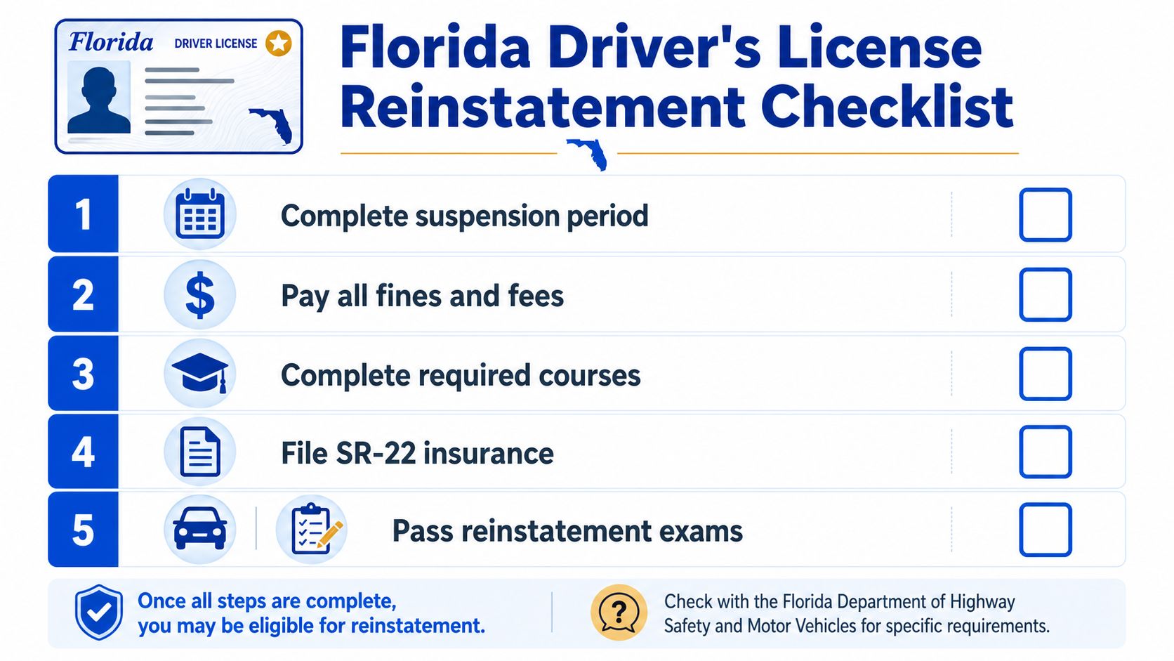 A checklist for reinstating a suspended Florida driver's license, detailing five essential steps for motorists.