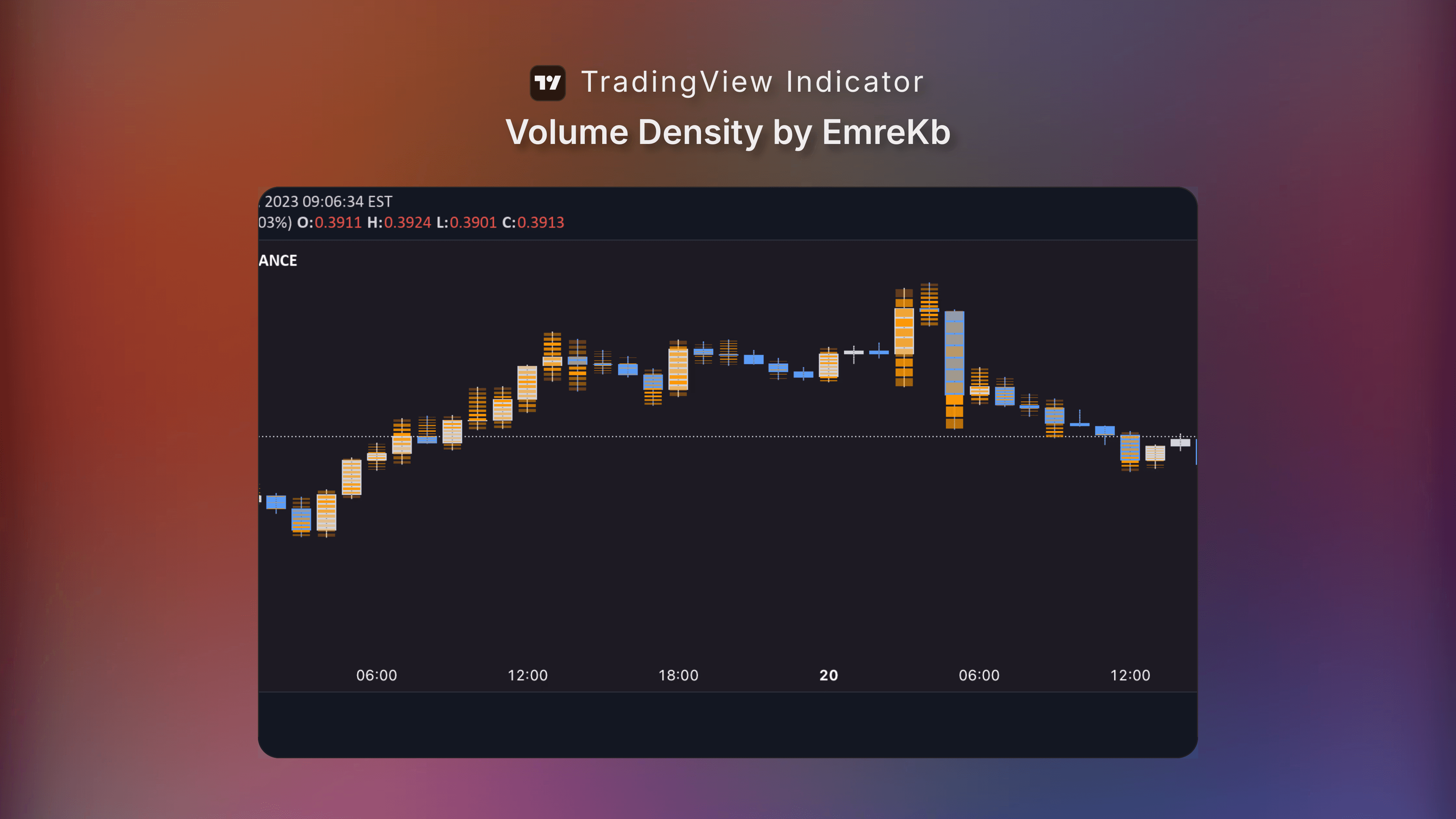 Volume Footprint Indicator with orderflow density for Free on TradingView