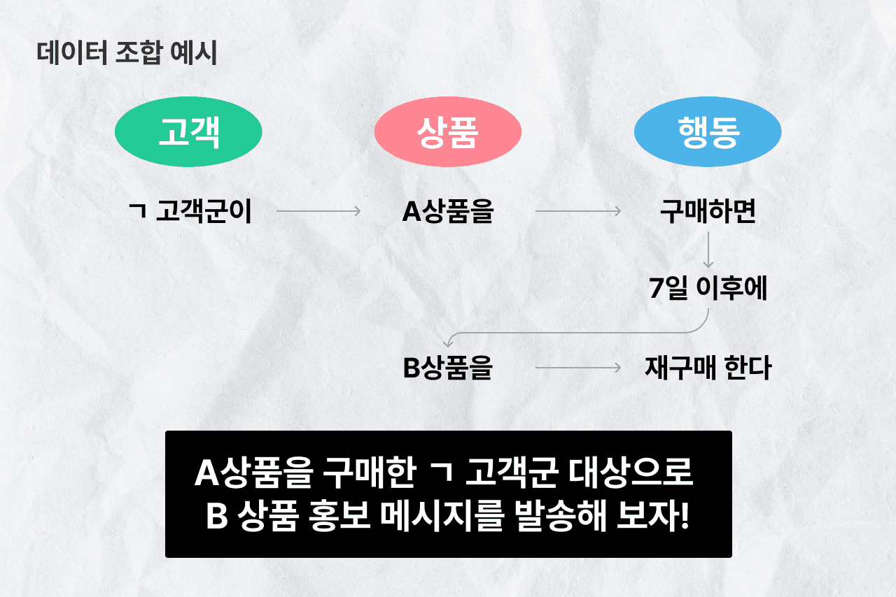 데이터 조합 예시(출처=버클)
