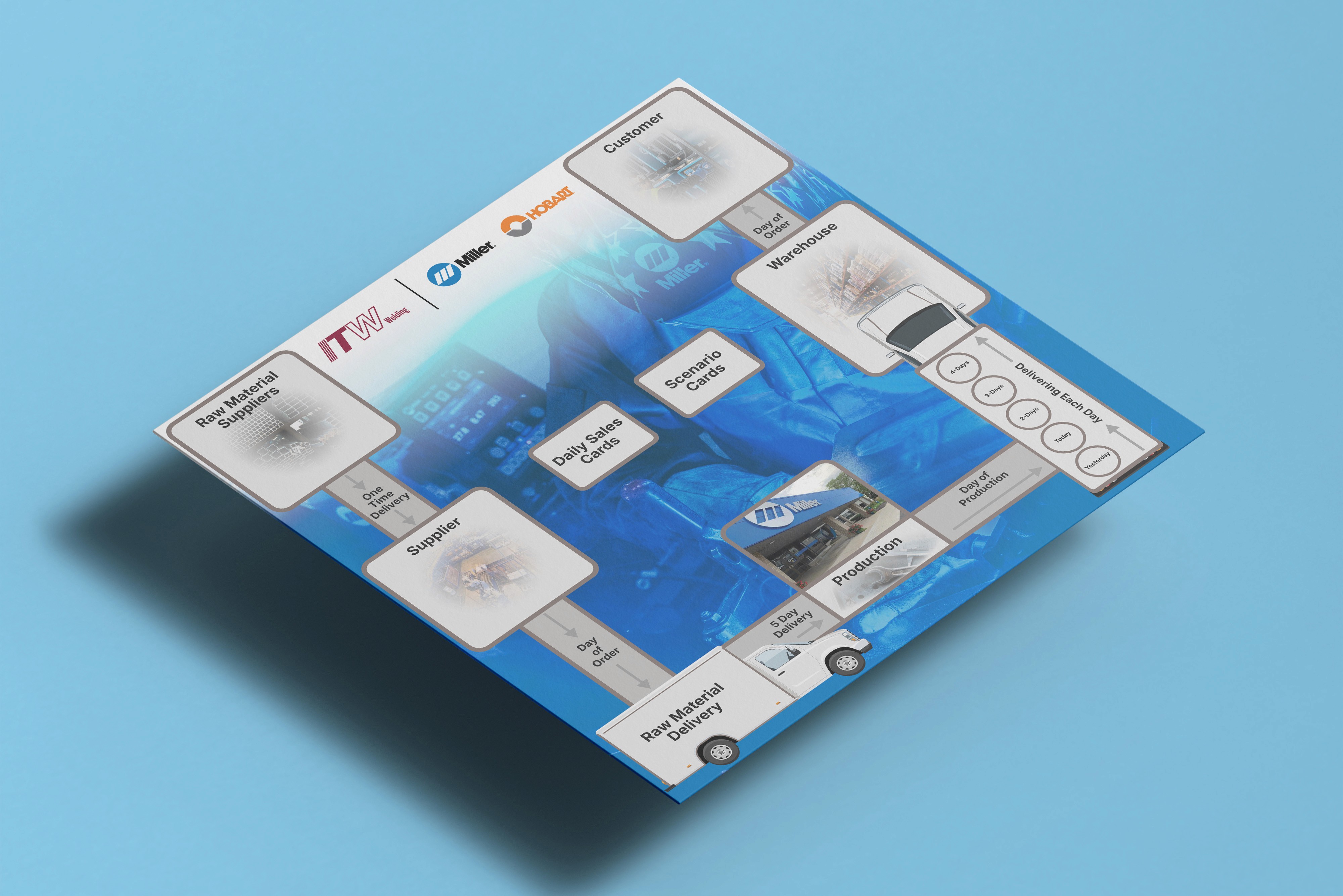 Miller Welders Training Board Game