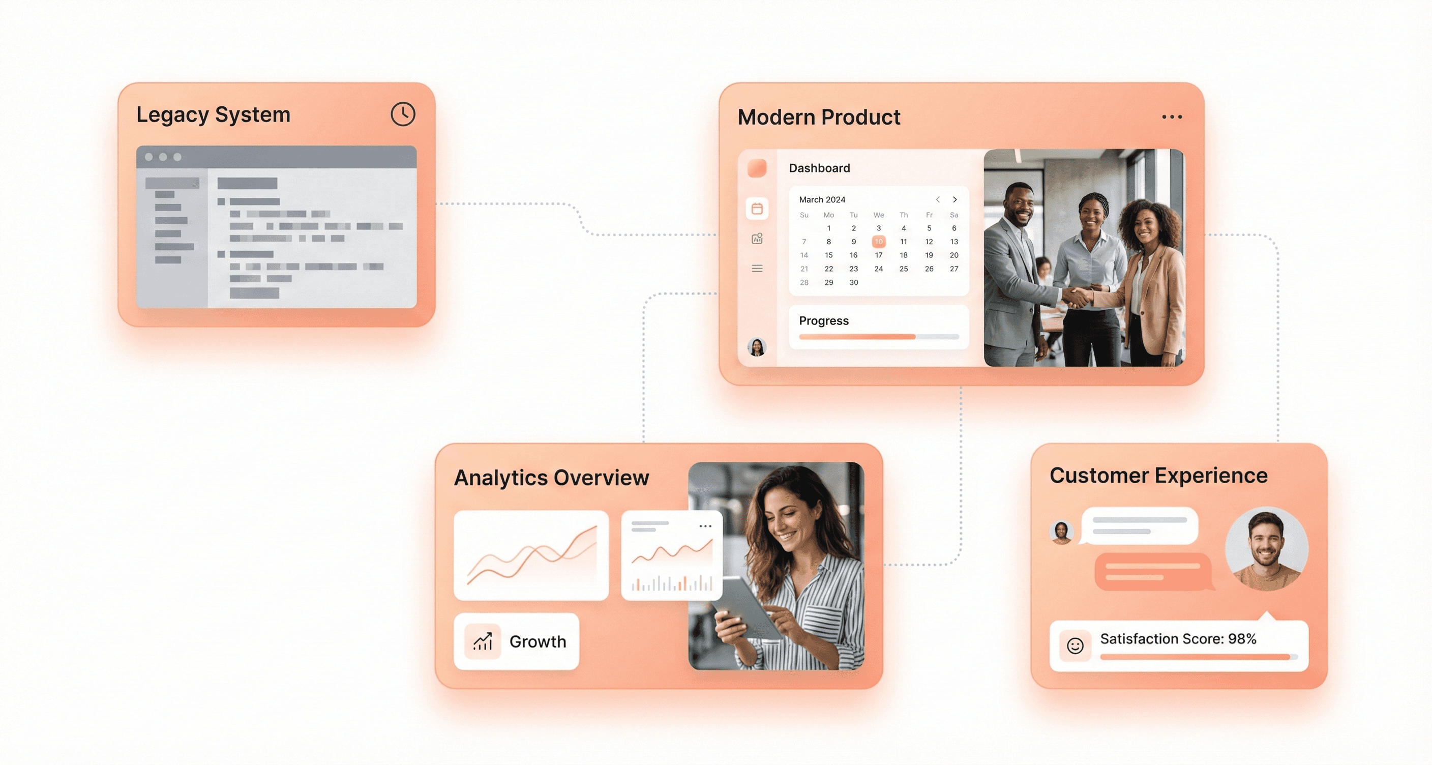 “Enterprise software evolving from maintenance-focused systems to innovation-driven platforms, supported by collaborative teams.”