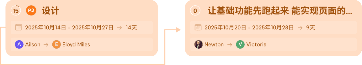 Gantt Chart in Xmind — visualize project timelines, track task dependencies, and manage progress with clarity.
