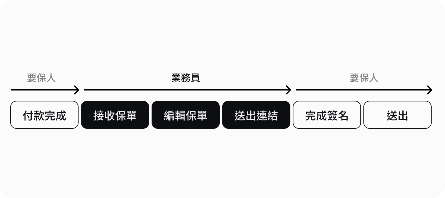 An image of Freelio's project ui