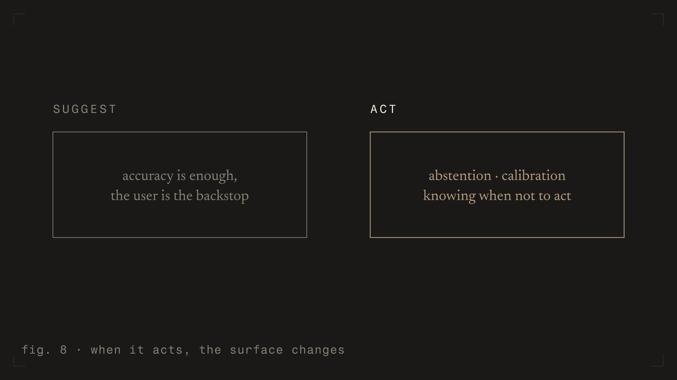 fig. 8 - when it acts, the surface changes [dark]
