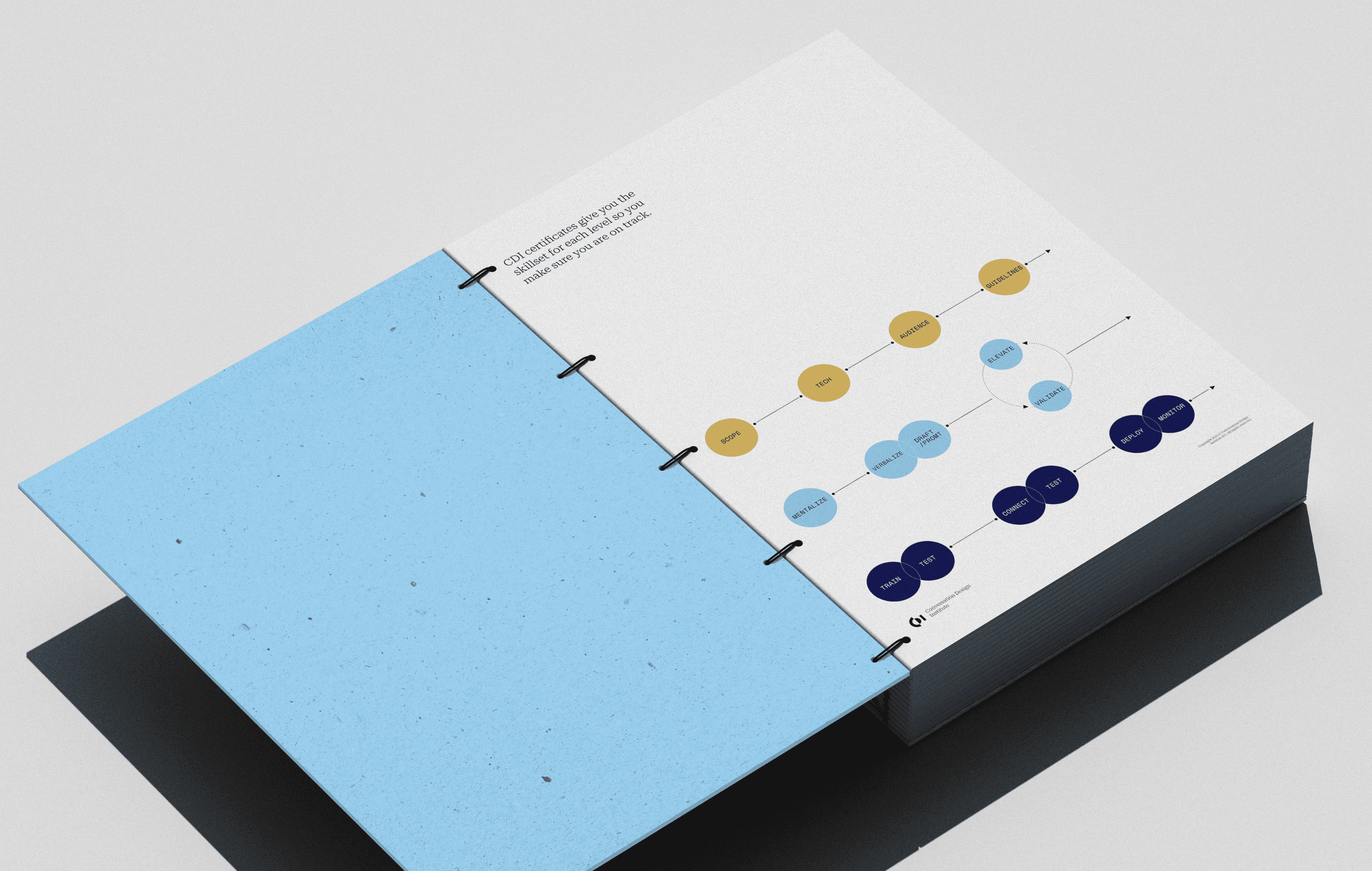 brandbook mockup  by Analogue Agency