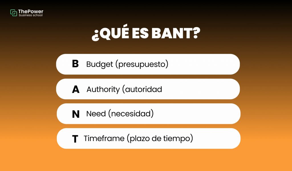 ¿Qué es BANT?