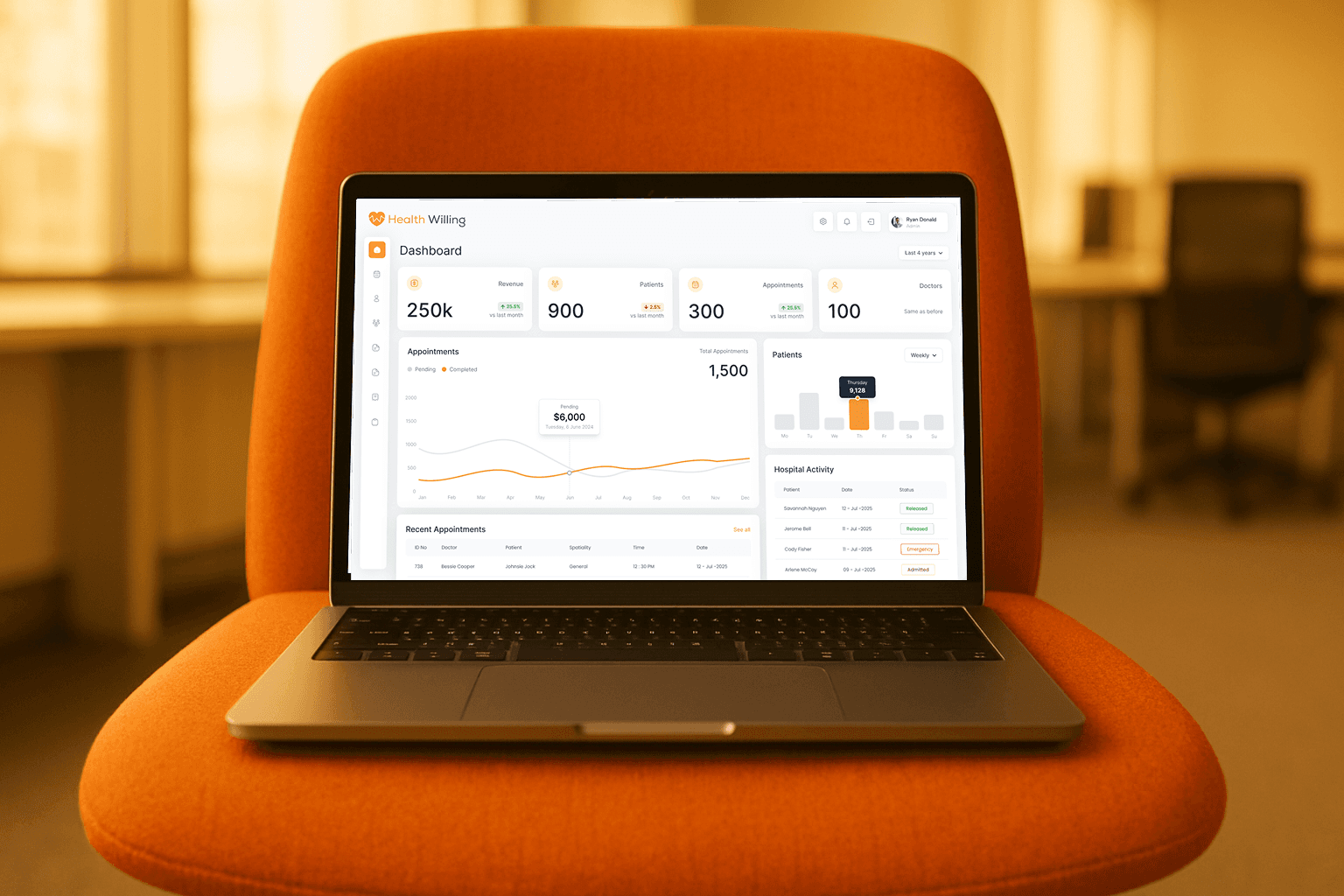 Dashboard of Health Willling CRM EMR