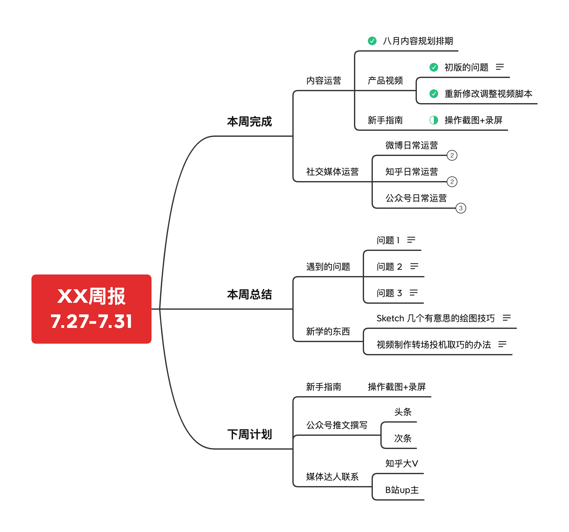 Xmind思维导图示例