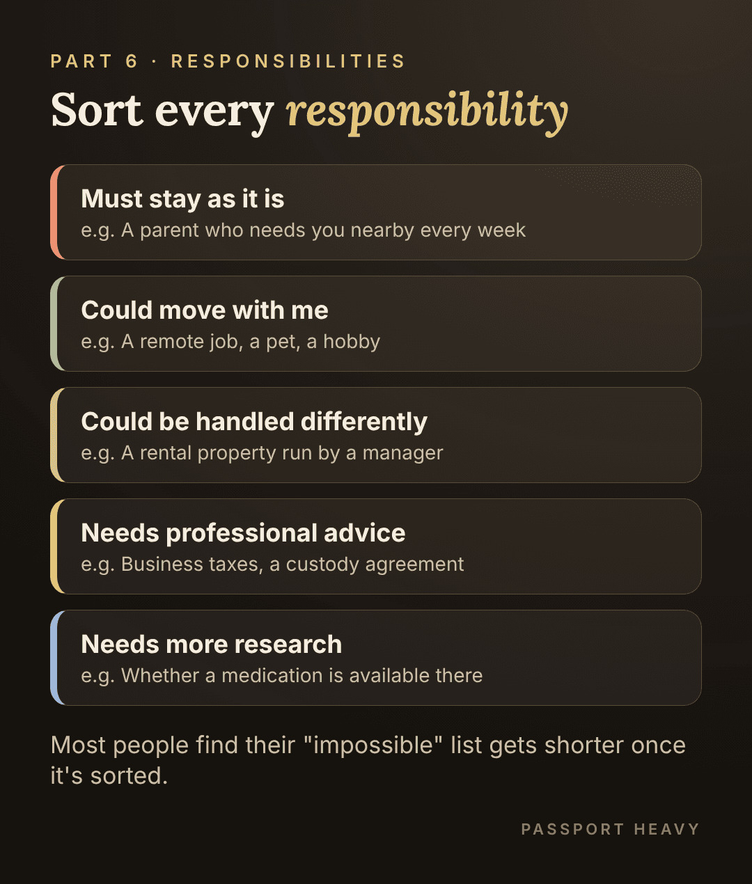 Sort every responsibility: must stay as it is, could move with me, could be handled differently, needs professional advice, needs more research