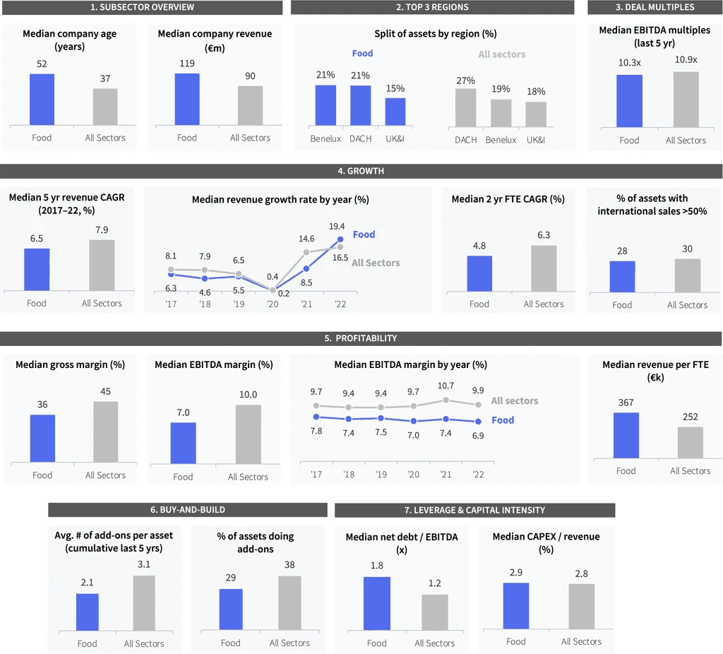 Two pie charts compare US investor dominance. Left chart: 85% US, 8% Europe, 4% Canada by EV managed. Right chart: 79% US, 11% Europe, 6% Canada by count.