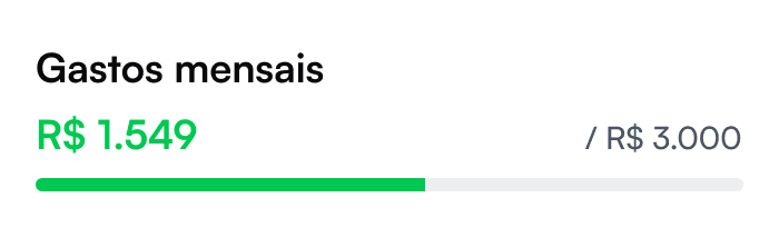 Visor mostra resultado de finanças com saldo positivo
