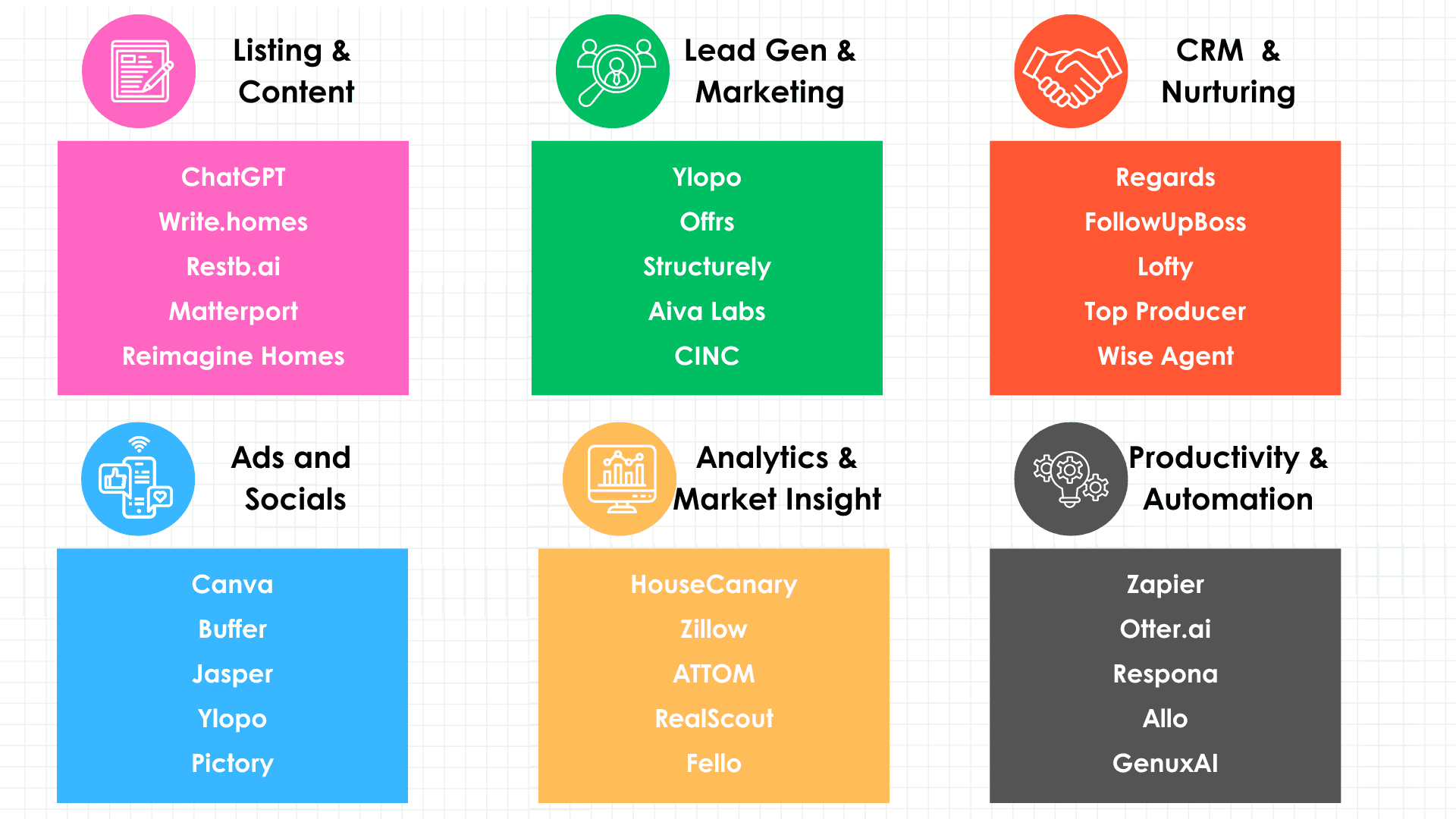 List of AI tools for Real estate agents in 2026