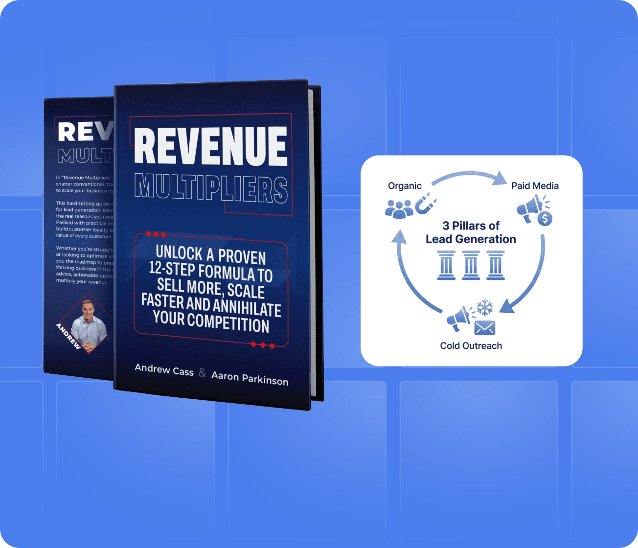 Retention graph with user return notifications for analyzing feature effectiveness.