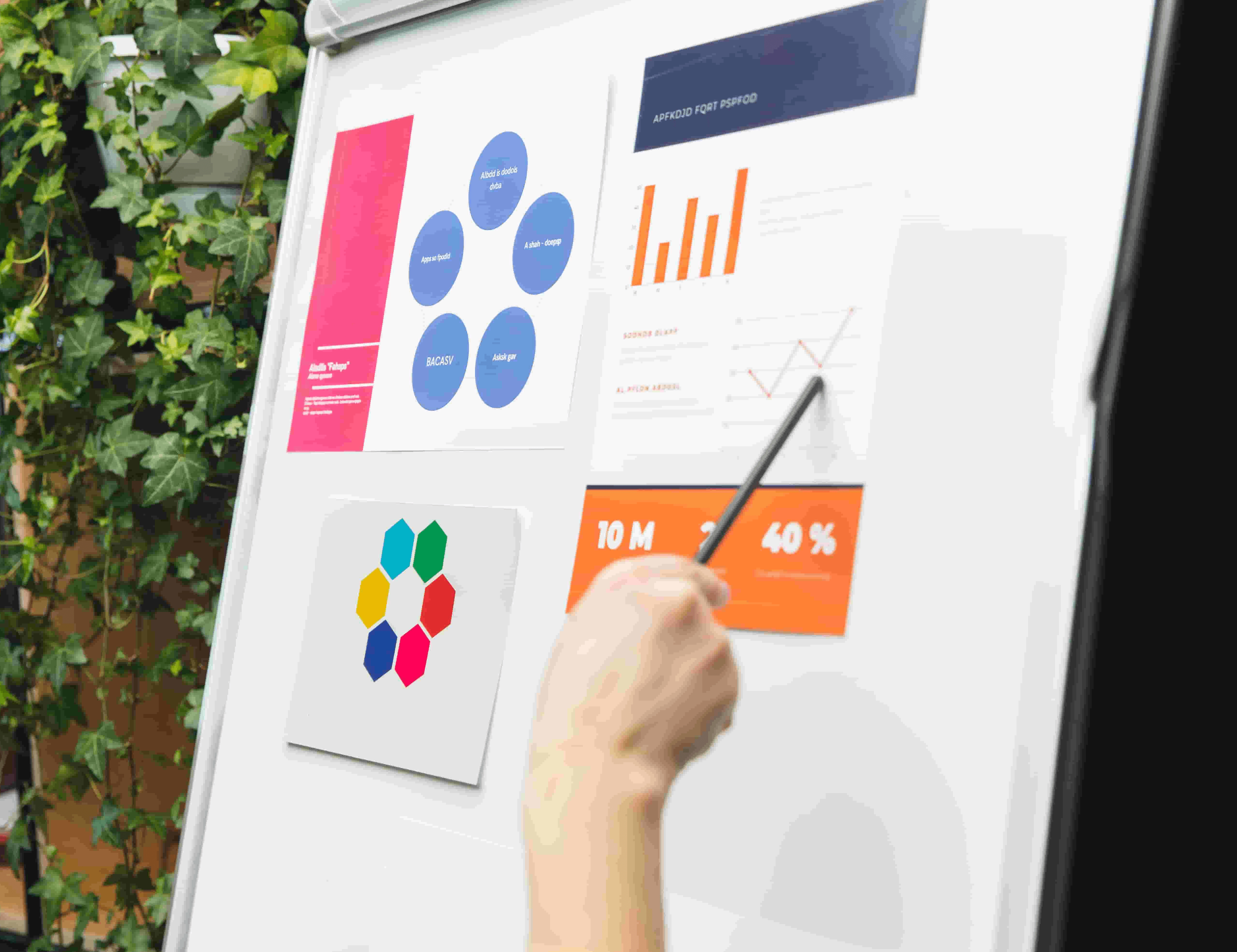 Analyses op whiteboard