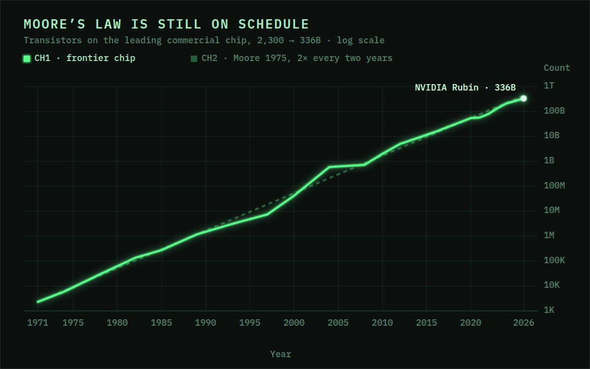 Line chart styled like an old computer terminal.