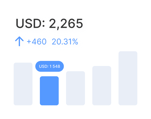 Everything You Need for Your Forex Brokerage
