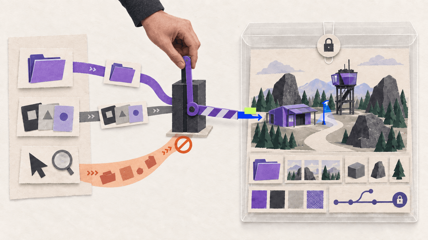 A protected Unity environment connects to an external agent workspace through project, command, and visual-access paths controlled by a developer.