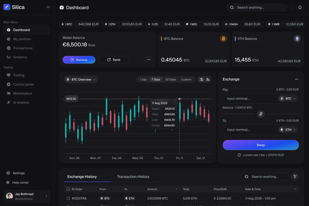 Silica dashboard — bob lejeune