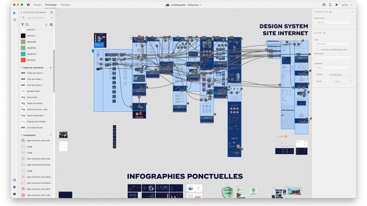 nathan-bijaoui-onlynnov-content-first-design-second-rethinking-website-architecture-and-creating-design-system
