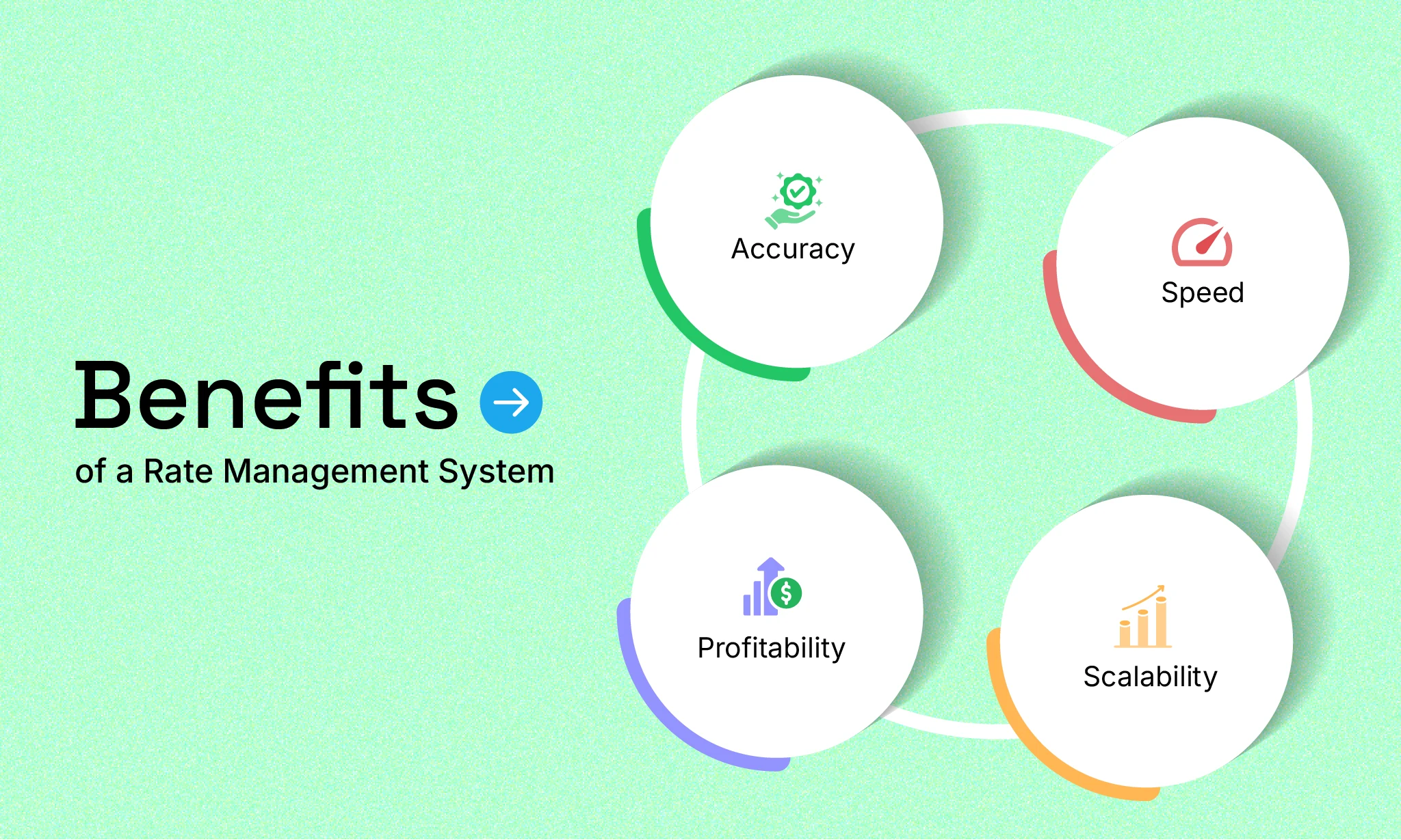 The Benefits of a Rate Management System