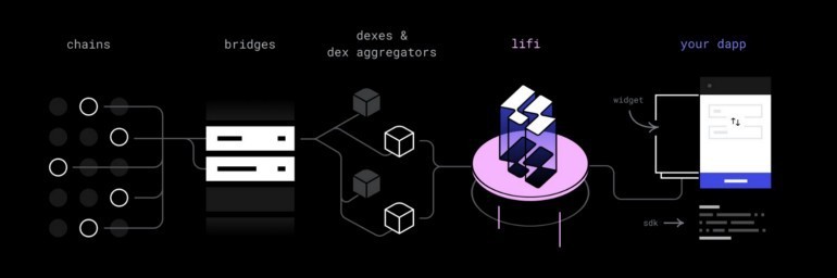 LI.FI x Fractal Protocol
