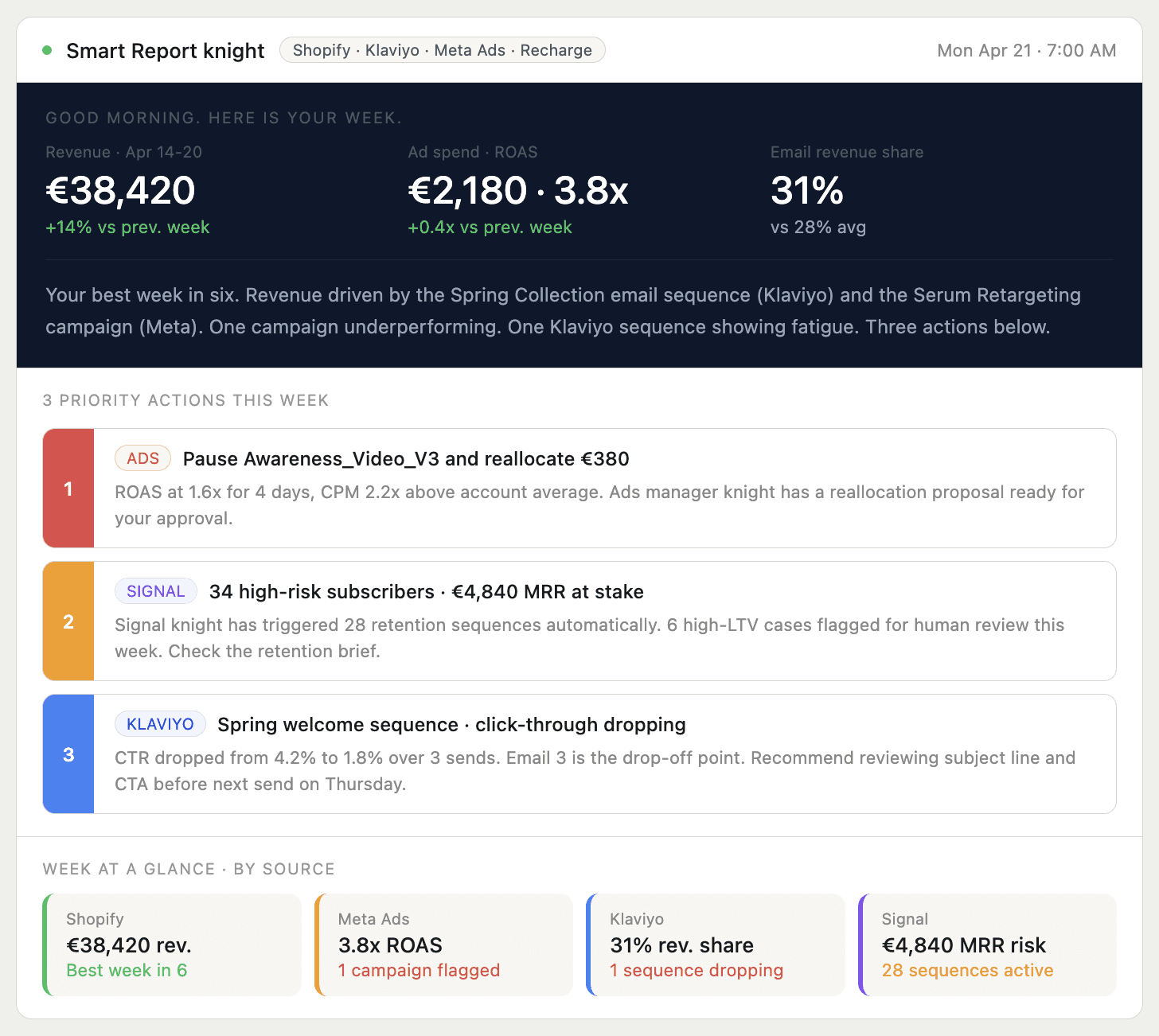 Midknight Autonomous AI Smart report agent