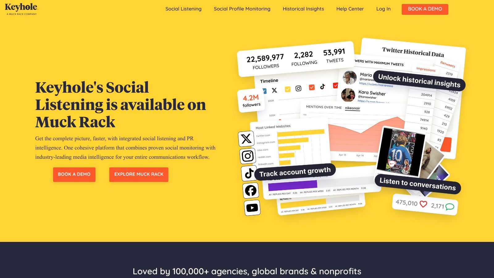 Fedica (formerly Tweepsmap)
