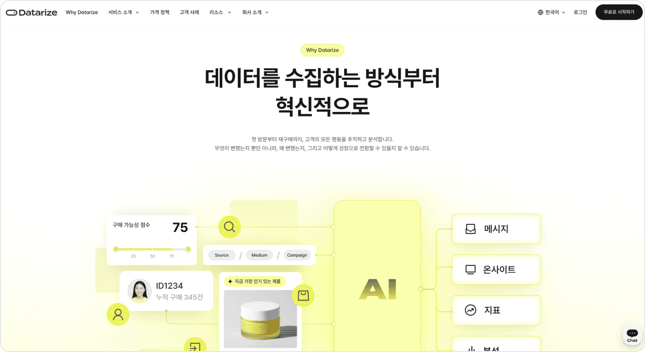 데이터를 수집하지만 자사몰 데이터에 한정되어 있는 데이터라이즈(출처=데이터라이즈)