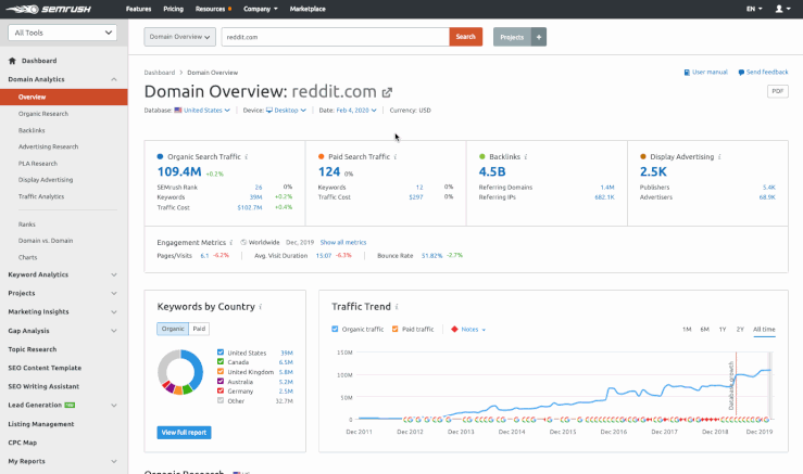 SEMrush Agency Tool