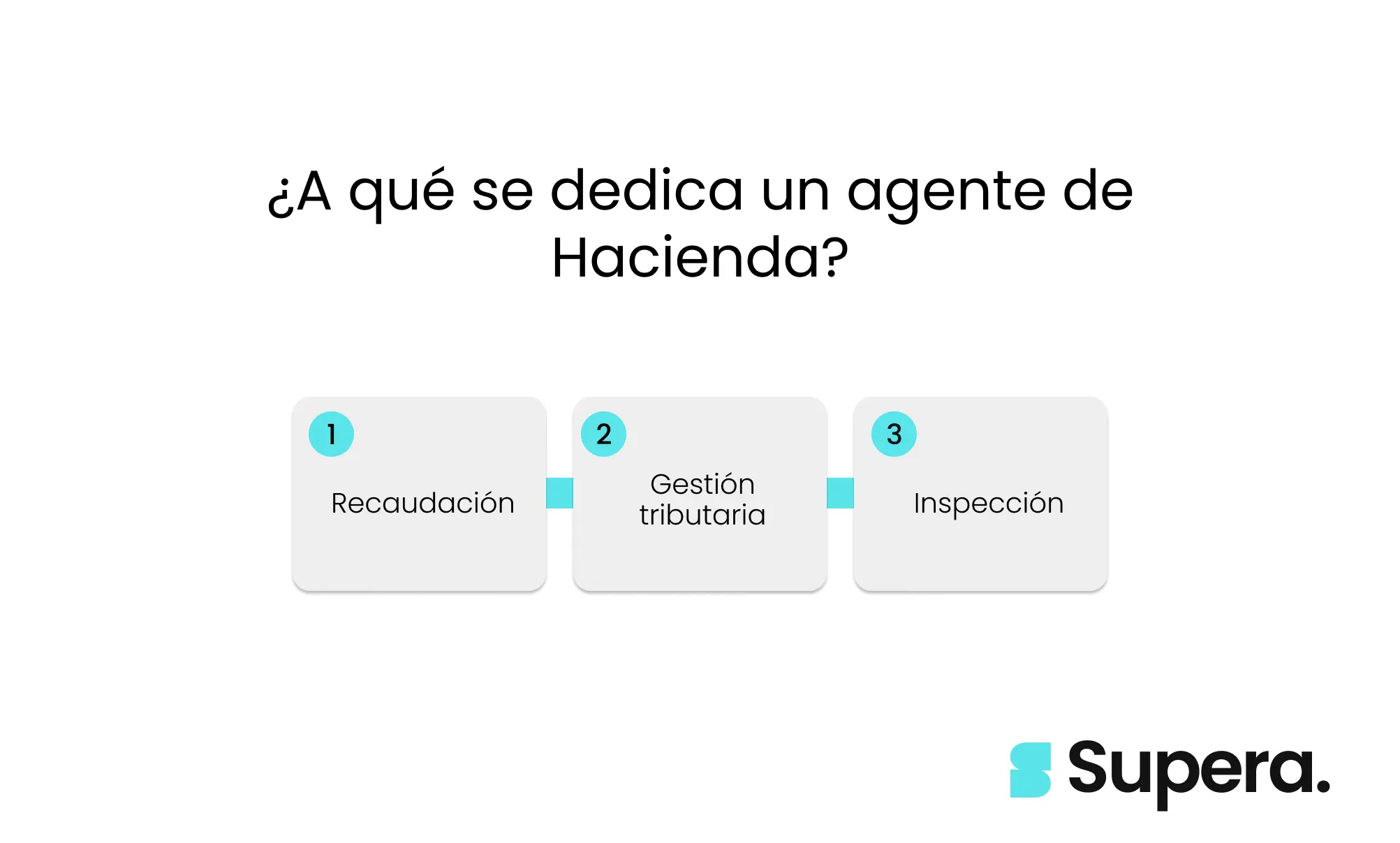 Beneficios de opositar a agente de Hacienda