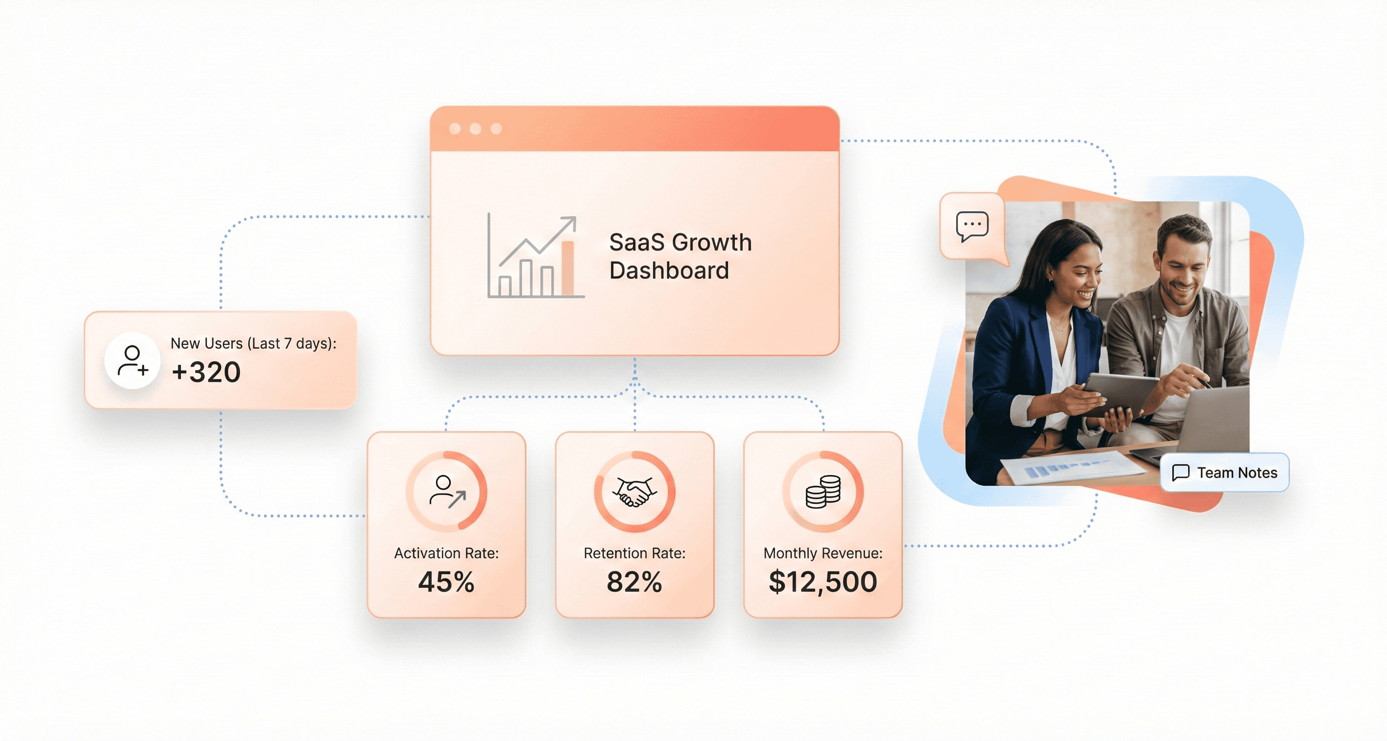 SaaS growth dashboard displaying activation, retention, and revenue metrics as founders review post-launch performance and customer engagement.