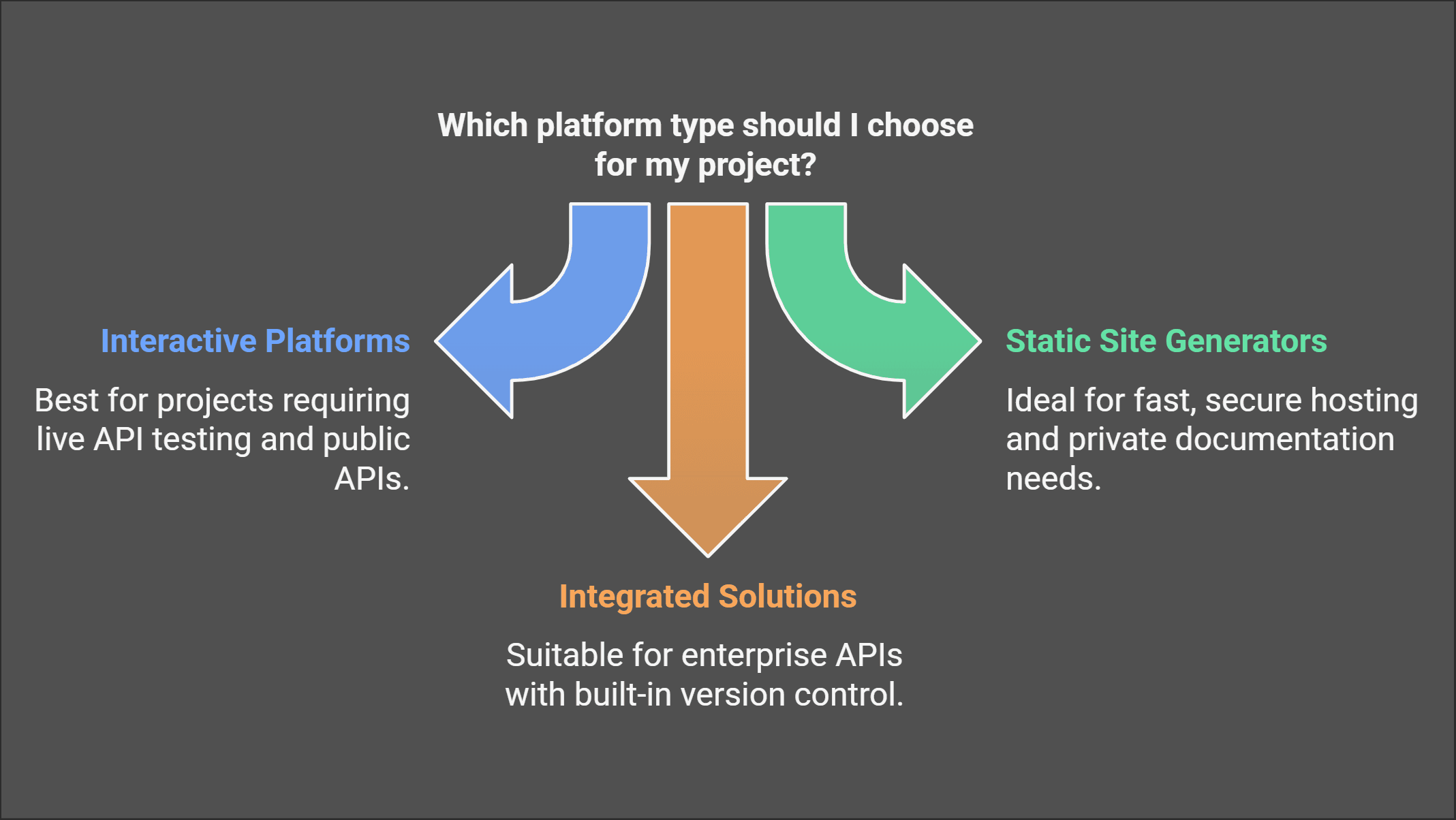 Which platform type should I choose for my project?