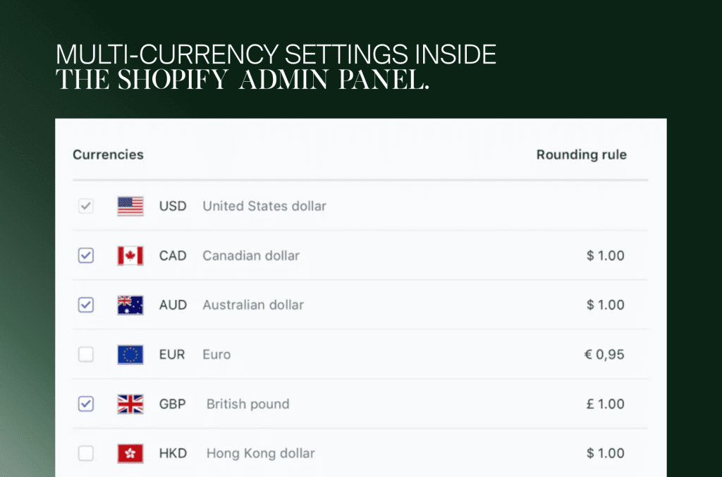 Währungseinstellungen im Shopify-Admin mit USD, CAD, AUD, EUR, GBP und HKD samt Rundungsregeln