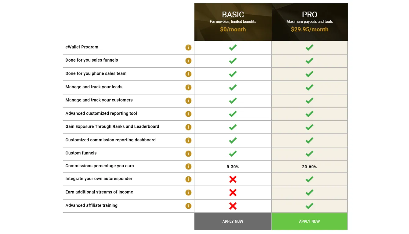 Pricing structure of legendary marketer
