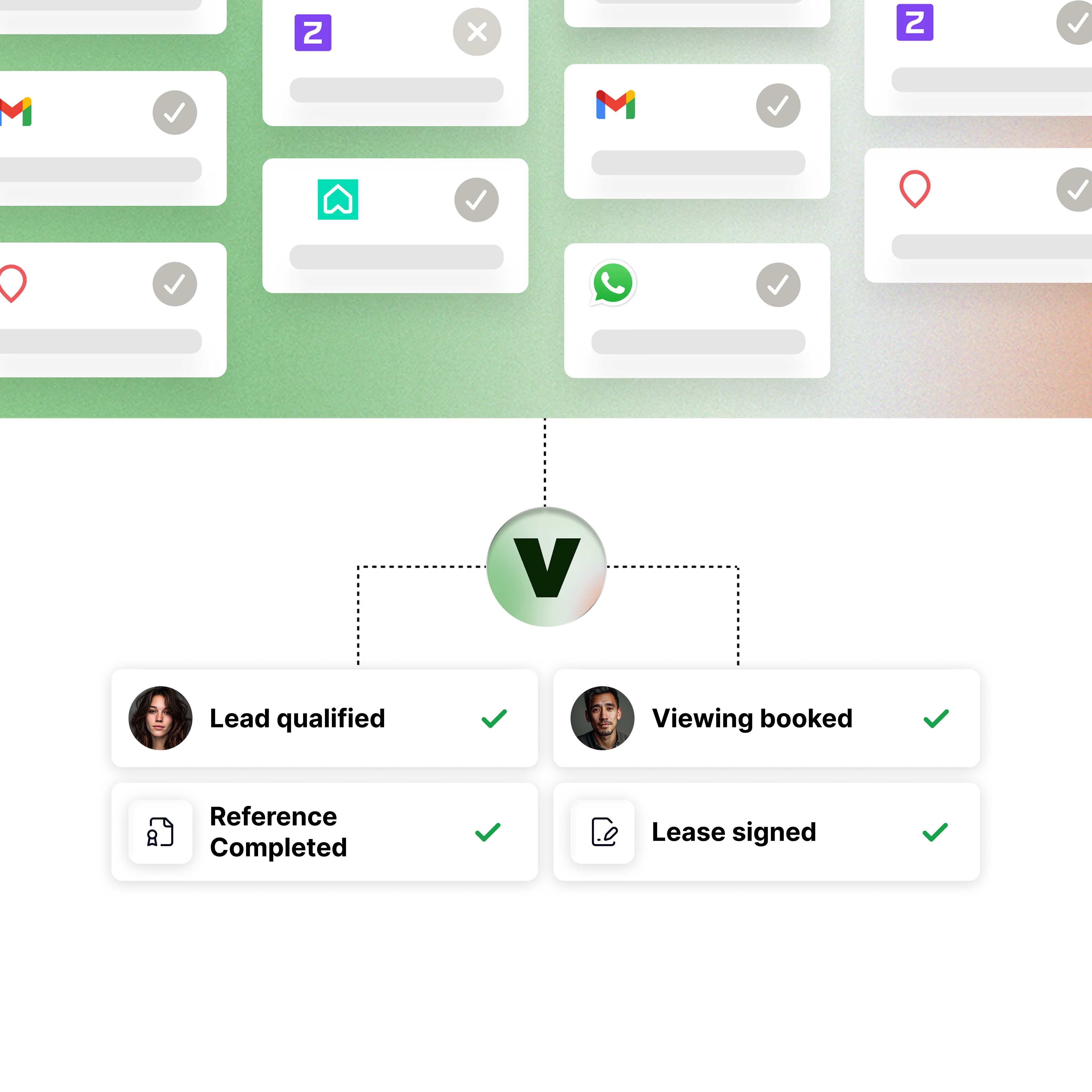 Graphic illustrating Vinny’s leasing automation workflow. At the top, multiple platform icons like Gmail, WhatsApp, Zoopla, Rightmove, and OnTheMarket show connected system status. In the center, a green Vinny logo connects to four completed tasks below: Lead Qualified, Viewing Booked, Referencing Completed, and Lease Signed — each with green checkmarks and profile or icon images. The background fades from green to white.